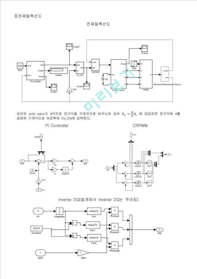 공학 자료실 Pmsm의 속도 제어회로 Orcad로 작성 자료 Sa 경우 Pmsm에는 벡터제어가 적용되기 Education Solution Education Solution